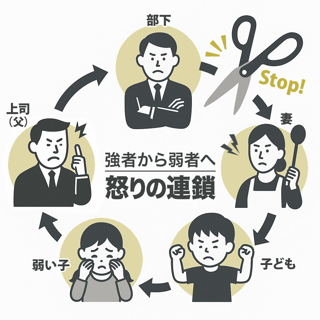 怒りの連鎖