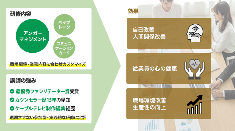 アンガーマネジメント研修の期待できる効果図解